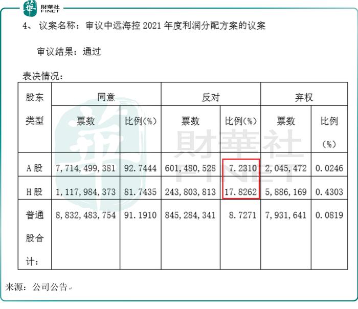 “海王”中远海控日进斗金，净利爆赚股价却下行，未来怎么看？