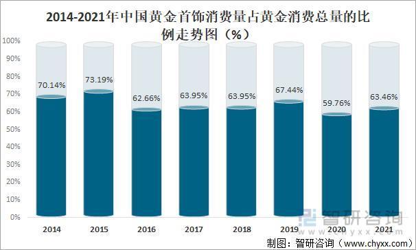 2021年中国黄金首饰消费规模及重点企业对比分析[图]