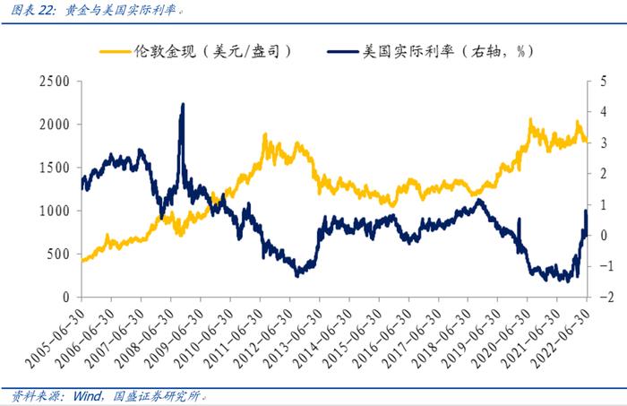 【国盛量化】市场底先于经济底的条件是什么？——七月大类资产与基金研究