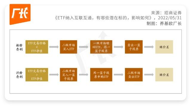 基民问答：ETF纳入互联互通后 对我们投资有什么影响？