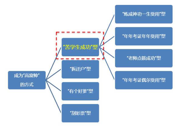 近1年、3年、5年、7年均是同类“冠军”，华安基金王斌是如何做到的？