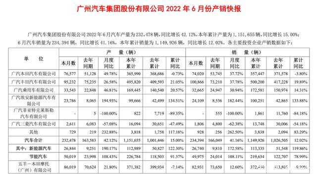 郑衡升任广汽集团副总，后广本时代，情怀还能当饭吃吗？