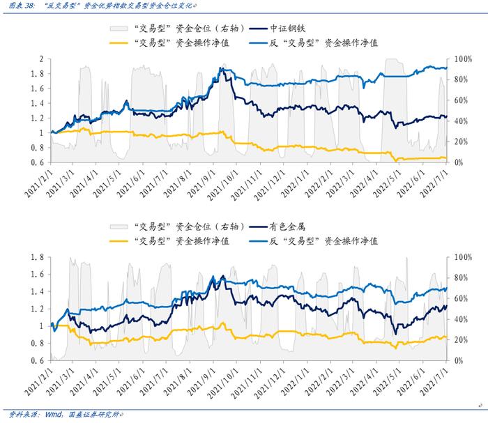 【国盛量化】市场底先于经济底的条件是什么？——七月大类资产与基金研究