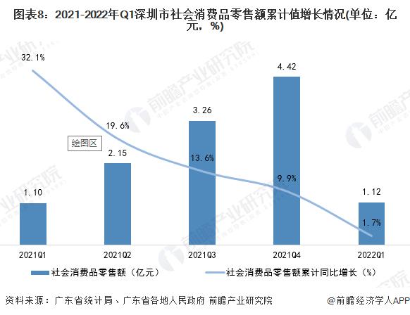 【城市聚焦】2022年一季度广东省各市经济运行情况解读 经济延续恢复发展态势