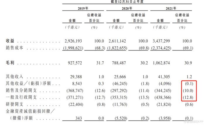 新股前瞻|全球第二大服饰鞋履标签供应商，SML以几毛钱产品创造34亿年营收