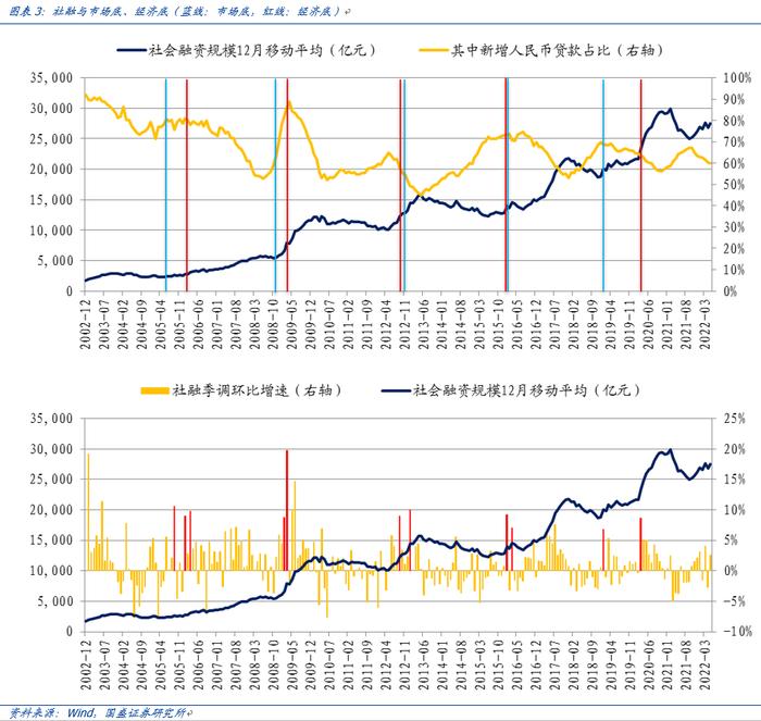 【国盛量化】市场底先于经济底的条件是什么？——七月大类资产与基金研究