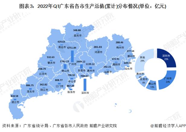 【城市聚焦】2022年一季度广东省各市经济运行情况解读 经济延续恢复发展态势