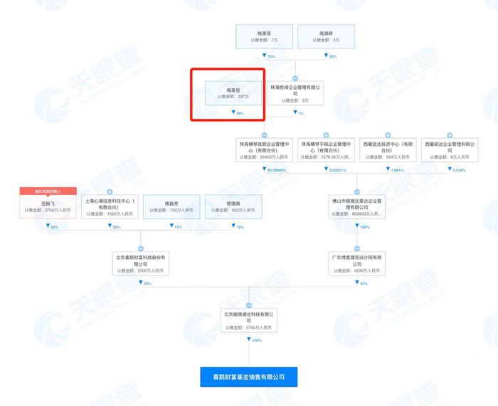 喜鹊财富及董事长遭“双罚”，唯一注册地在西藏基金销售机构，暂停相关业务6个月，暴露经营、内控、技术“三宗罪”