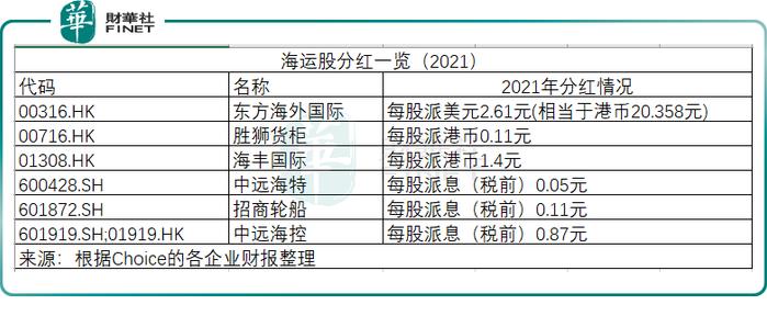 “海王”中远海控日进斗金，净利爆赚股价却下行，未来怎么看？