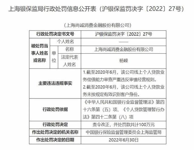 线上个人贷款业务违规，尚诚消费金融被罚100万元