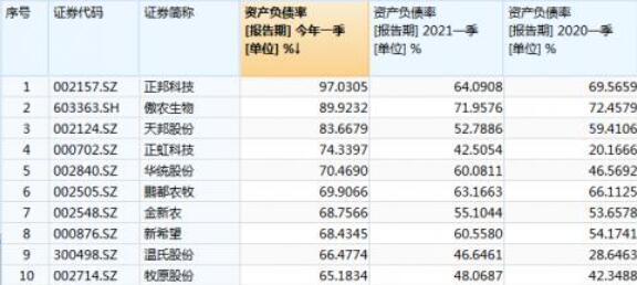 一头猪亏370元？上半年扣非续亏超7亿元，天邦食品三季度或越过盈亏平衡线