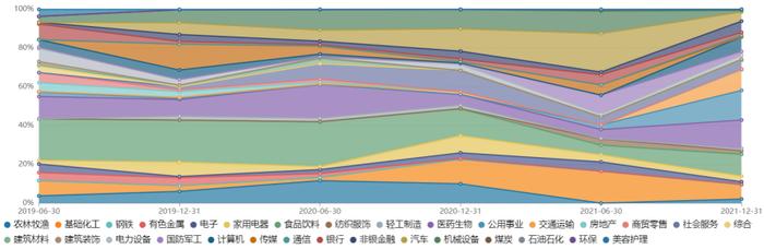 近1年、3年、5年、7年均是同类“冠军”，华安基金王斌是如何做到的？