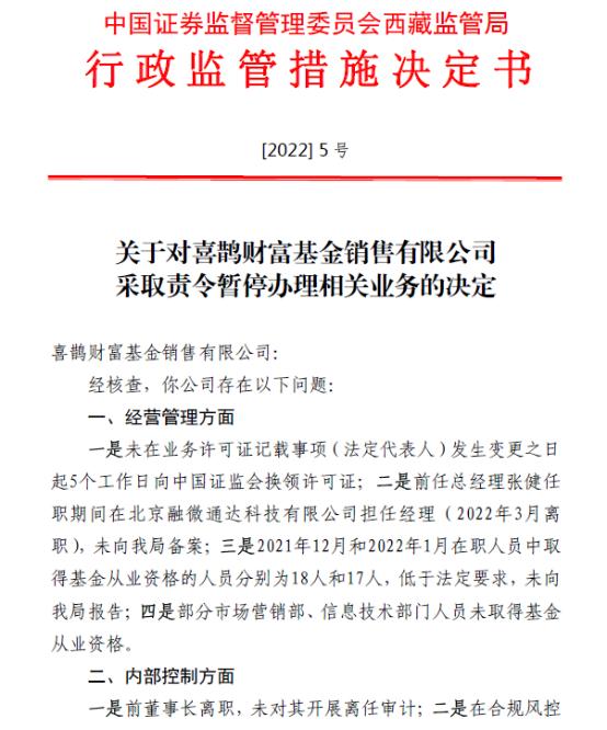 喜鹊财富及董事长遭“双罚”，唯一注册地在西藏基金销售机构，暂停相关业务6个月，暴露经营、内控、技术“三宗罪”