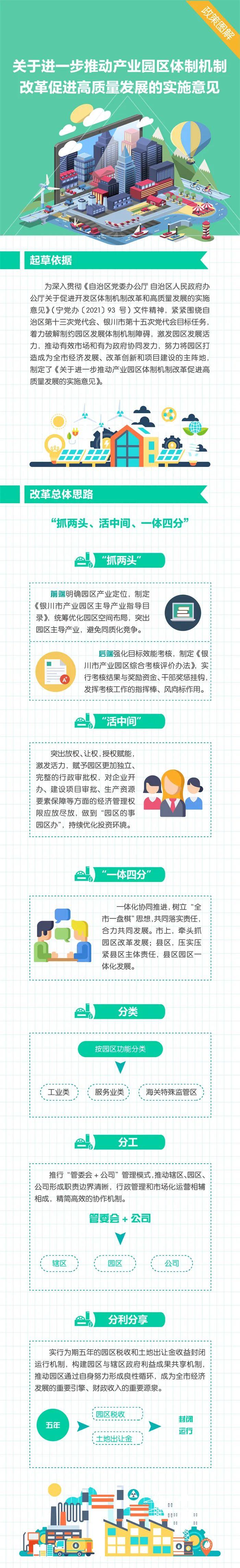 图解 | 关于进一步推动产业园区体制机制改革促进高质量发展的实施意见