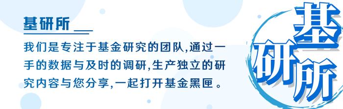 基市漫谈｜IM股指期货要来了，1000中性怎么看？