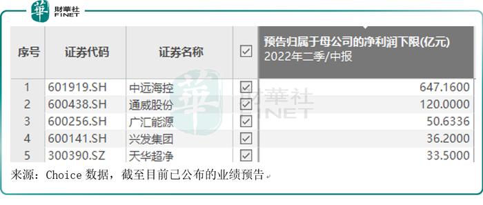 “海王”中远海控日进斗金，净利爆赚股价却下行，未来怎么看？