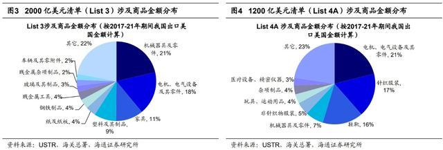 若美取消对华加征关税，将影响哪些行业？