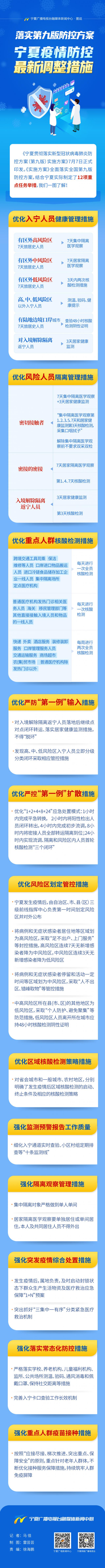 图说| 落实第九版防控方案，宁夏疫情防控最新调整措施