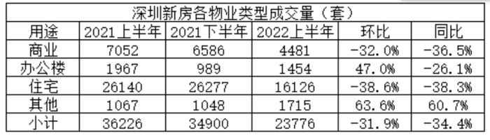 还在用小麦西瓜抵扣房款？深圳一开发商为卖房“放大招”：以房换房，以旧换新