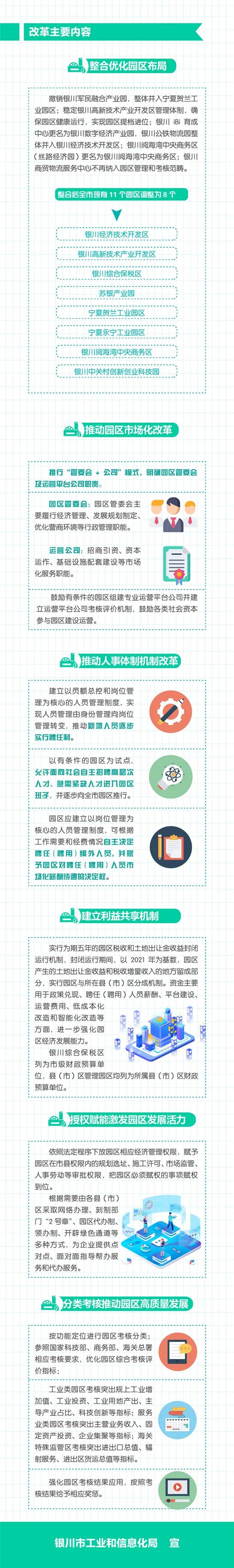 图解 | 关于进一步推动产业园区体制机制改革促进高质量发展的实施意见