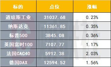 港股7月7日早报：腾盛博药新冠中和抗体疗法在国内商业化 中远海控中期利润预增74%