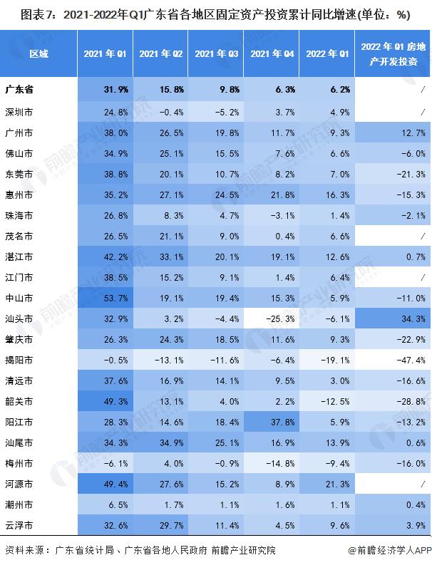 【城市聚焦】2022年一季度广东省各市经济运行情况解读 经济延续恢复发展态势