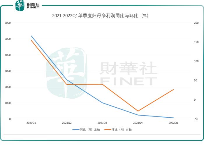 “海王”中远海控日进斗金，净利爆赚股价却下行，未来怎么看？