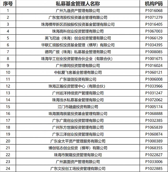 广东证监局要求24家私募基金管理人的有关负责人接受监管约谈