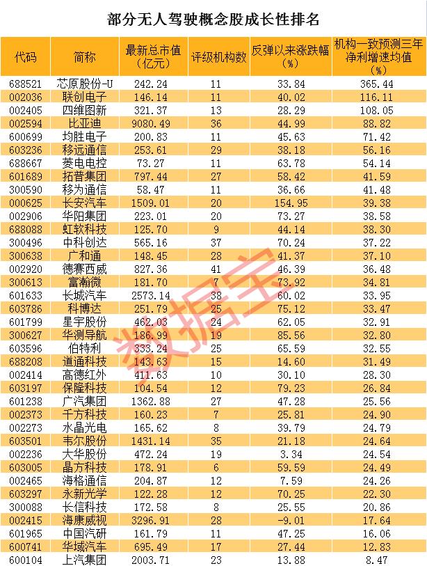 3万亿板块爆发，概念龙头连续涨停，这些股有望持续高增长