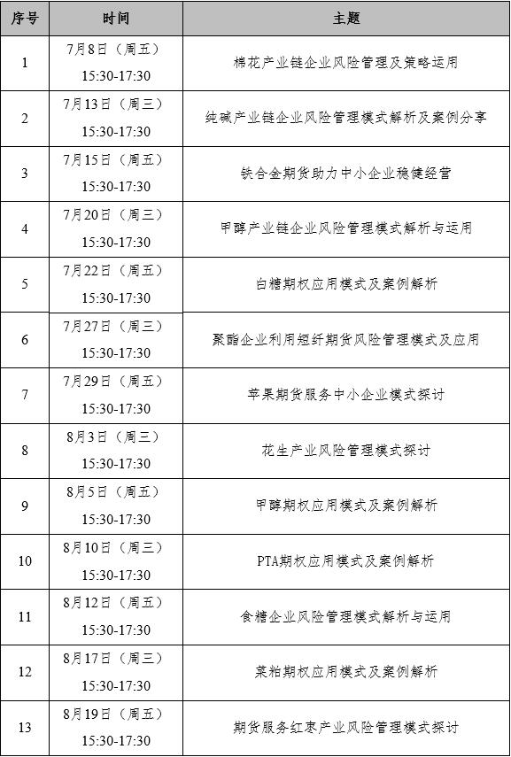 【公告与通知】关于开展“稳企安农 护航实体”大宗商品风险管理圆桌论坛（2022年第7期＜总第19期＞）的通知