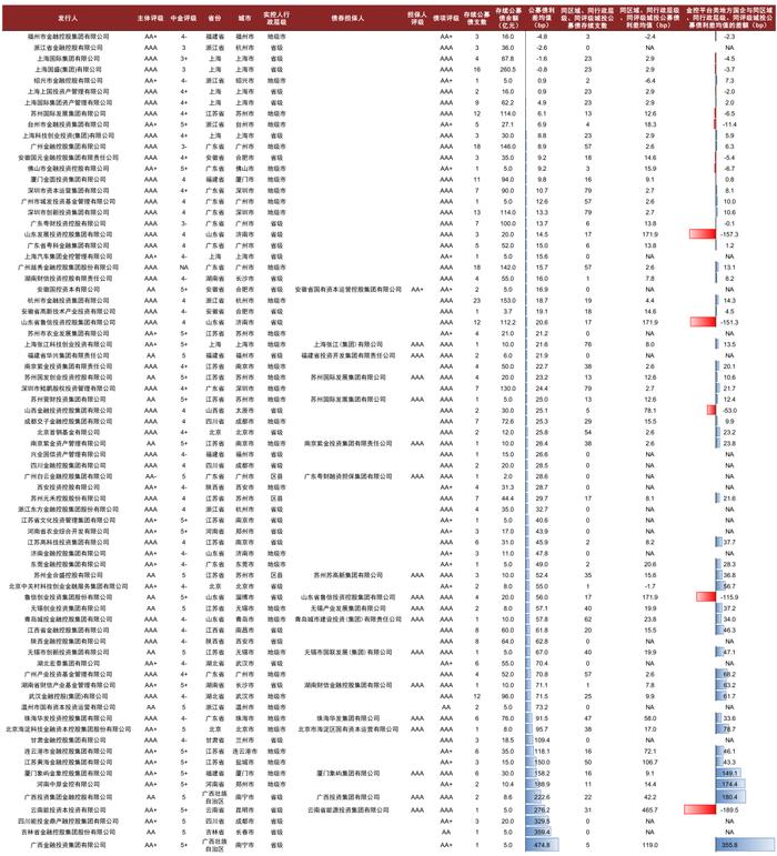 【中金固收·信用】掘金金控平台——金控平台类发行人信用资质点评及债券投资价值挖掘（地方国企篇）