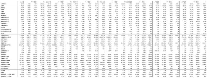 【中金固收·信用】掘金金控平台——金控平台类发行人信用资质点评及债券投资价值挖掘（地方国企篇）