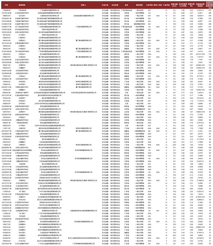 【中金固收·信用】掘金金控平台——金控平台类发行人信用资质点评及债券投资价值挖掘（地方国企篇）