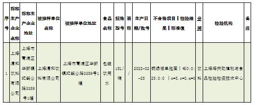 上海清和饮料1批次包装饮用水抽检不合格