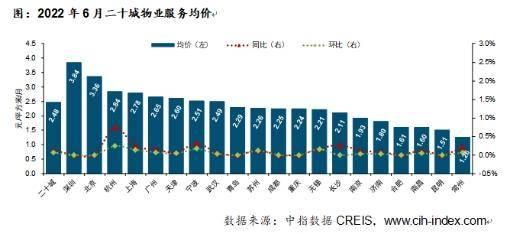 报告：上半年50城平均房租微跌 石家庄北京等5城租金上涨