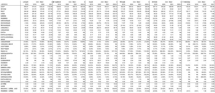 【中金固收·信用】掘金金控平台——金控平台类发行人信用资质点评及债券投资价值挖掘（地方国企篇）