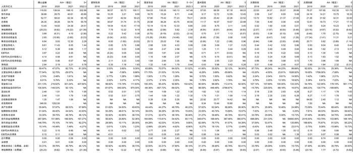 【中金固收·信用】掘金金控平台——金控平台类发行人信用资质点评及债券投资价值挖掘（地方国企篇）