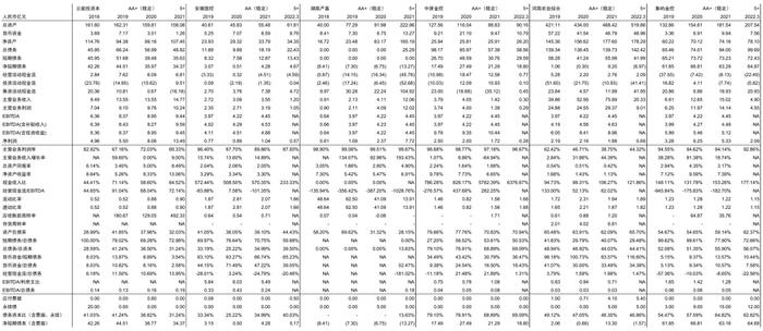 【中金固收·信用】掘金金控平台——金控平台类发行人信用资质点评及债券投资价值挖掘（地方国企篇）