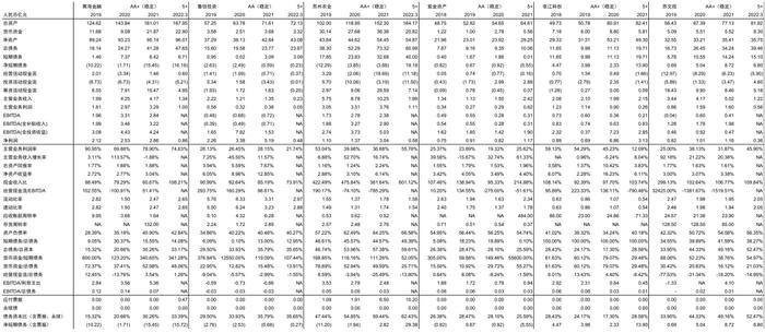 【中金固收·信用】掘金金控平台——金控平台类发行人信用资质点评及债券投资价值挖掘（地方国企篇）