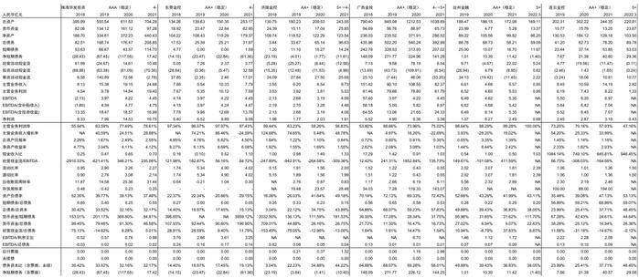 【中金固收·信用】掘金金控平台——金控平台类发行人信用资质点评及债券投资价值挖掘（地方国企篇）