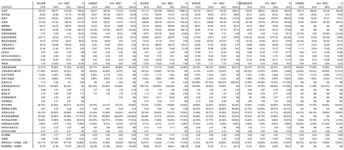 【中金固收·信用】掘金金控平台——金控平台类发行人信用资质点评及债券投资价值挖掘（地方国企篇）