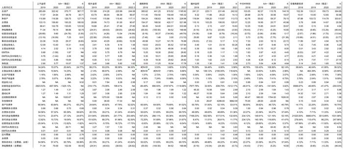 【中金固收·信用】掘金金控平台——金控平台类发行人信用资质点评及债券投资价值挖掘（地方国企篇）