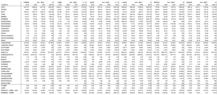 【中金固收·信用】掘金金控平台——金控平台类发行人信用资质点评及债券投资价值挖掘（地方国企篇）