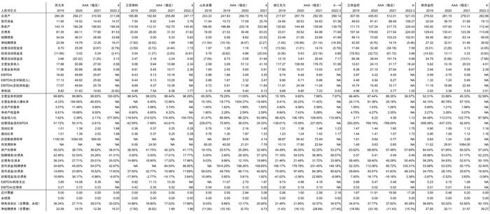 【中金固收·信用】掘金金控平台——金控平台类发行人信用资质点评及债券投资价值挖掘（地方国企篇）