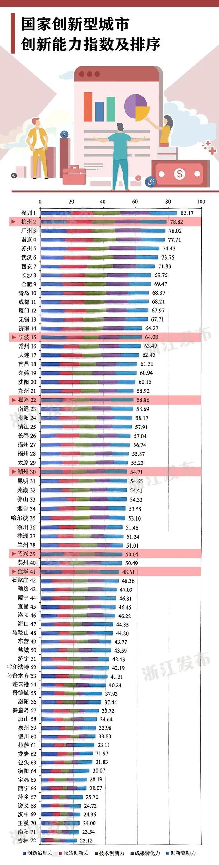 大湾区又添“大引擎”！环杭州湾创新联盟成立，赋能世界级制造基地，宁波10家产业研究院入列