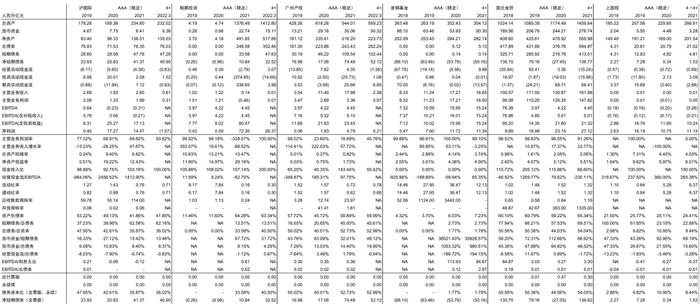 【中金固收·信用】掘金金控平台——金控平台类发行人信用资质点评及债券投资价值挖掘（地方国企篇）