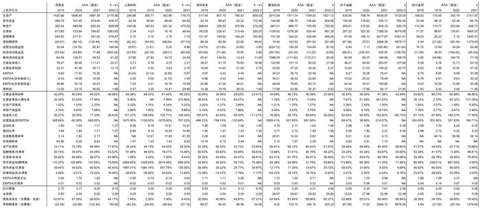 【中金固收·信用】掘金金控平台——金控平台类发行人信用资质点评及债券投资价值挖掘（地方国企篇）