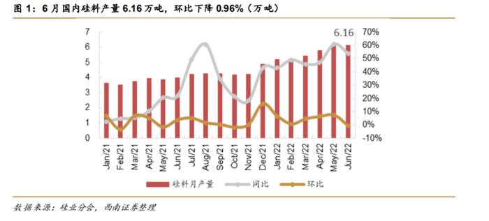 光伏龙头大全能源百亿定增落地，兴证全球拿下24亿，财通、诺德、华夏全都入围