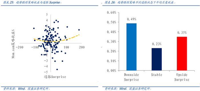 【国盛量化】市场底先于经济底的条件是什么？——七月大类资产与基金研究