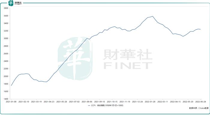 “海王”中远海控日进斗金，净利爆赚股价却下行，未来怎么看？